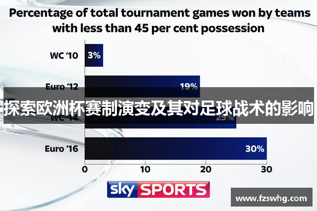 探索欧洲杯赛制演变及其对足球战术的影响