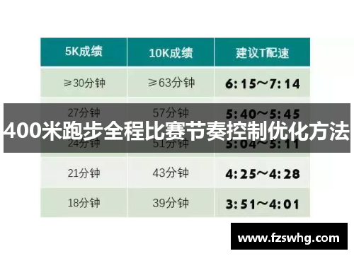 400米跑步全程比赛节奏控制优化方法