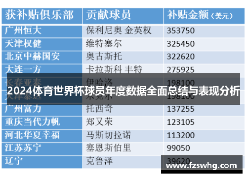 2024体育世界杯球员年度数据全面总结与表现分析