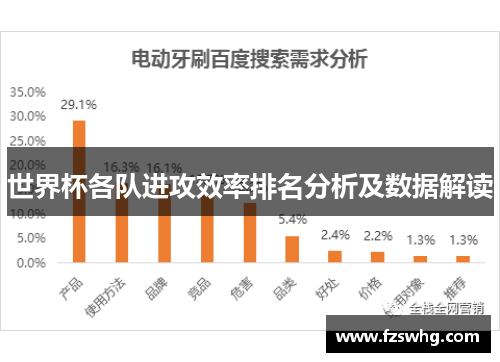 世界杯各队进攻效率排名分析及数据解读