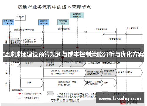 篮球球场建设预算规划与成本控制策略分析与优化方案